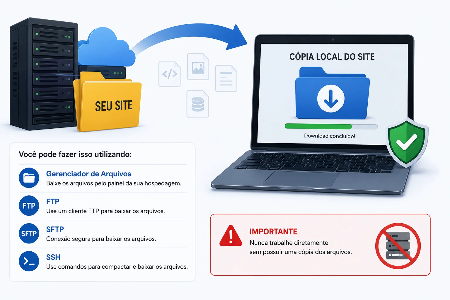 Atualize uma cópia local