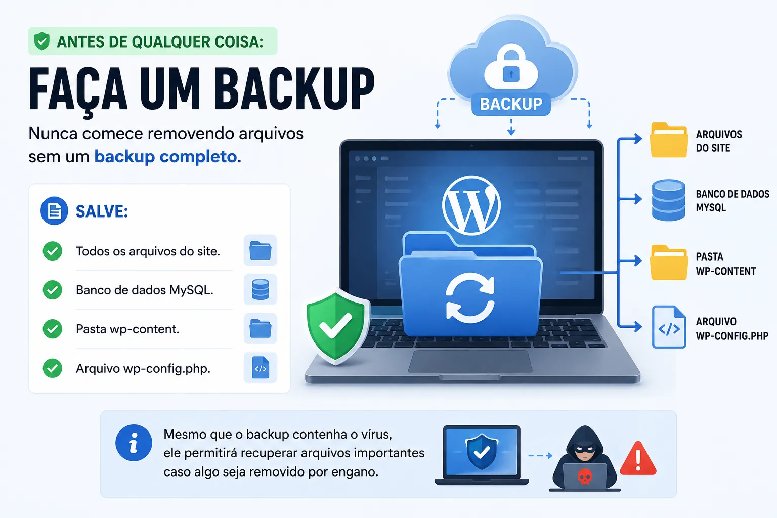 Antes de qualquer coisa faça um backup